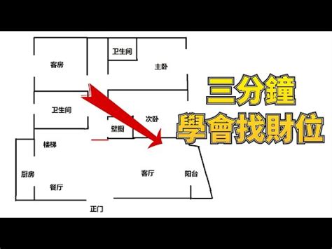 公司財位|辦公桌財位必知術